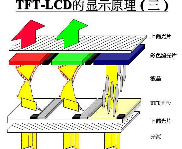 tft組裝屏幕什么意思？【海飛智顯】-tft顯示屏廠家